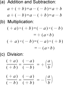 Operations Of Directed Numbers